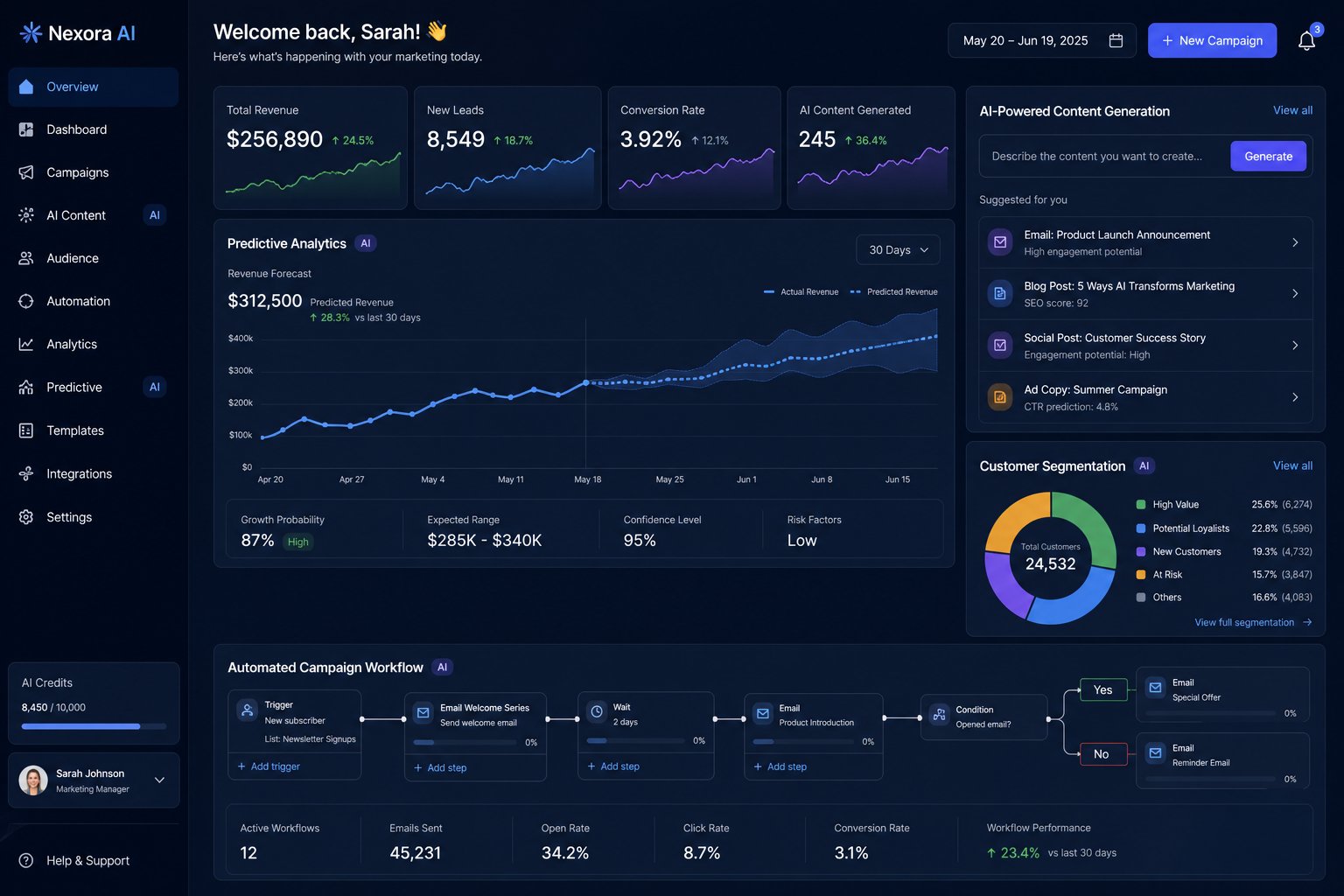 Healthcare CRM analytics dashboard showing patient engagement metrics