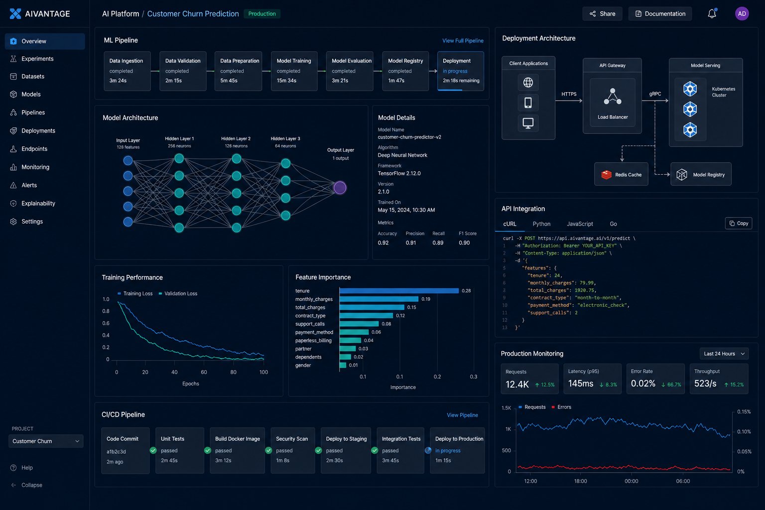 CRM automation workflow showing AI-powered lead scoring and routing