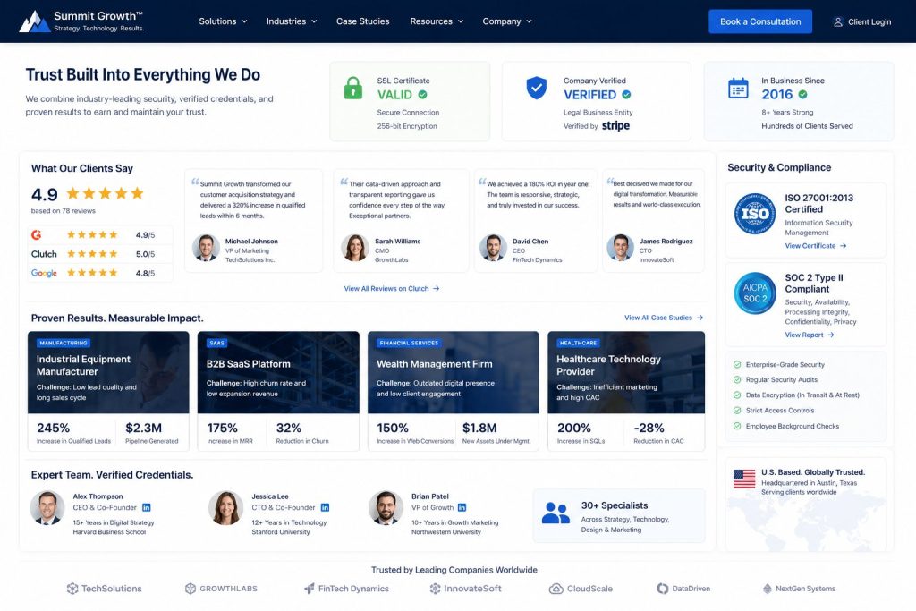 B2B website dashboard showing trust indicators, SSL certificates, client testimonials, and verification badges