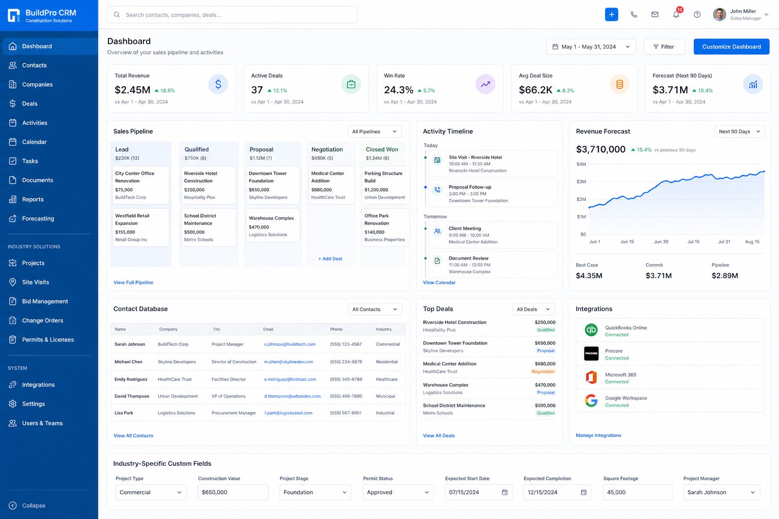 Custom CRM dashboard showing sales pipeline and customer management