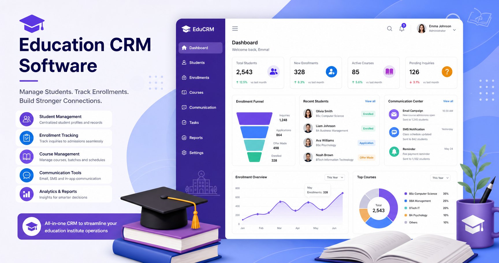 Custom education CRM dashboard showing student enrollment pipeline and engagement tracking