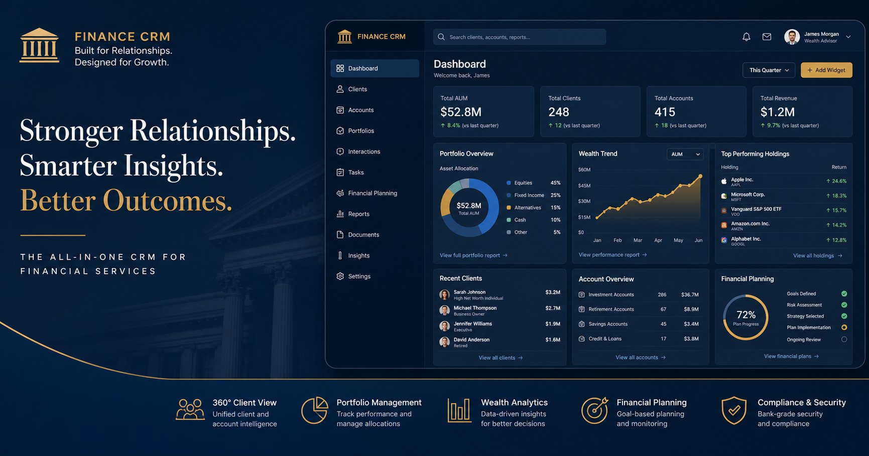 Custom financial services CRM dashboard showing client portfolio management and analytics
