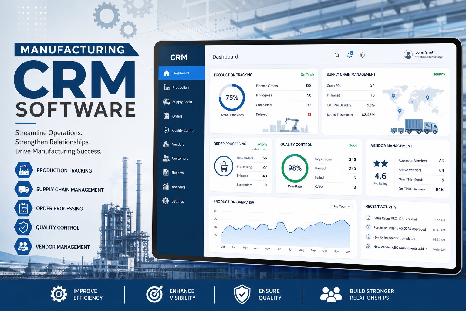Custom manufacturing CRM dashboard showing production tracking and order management