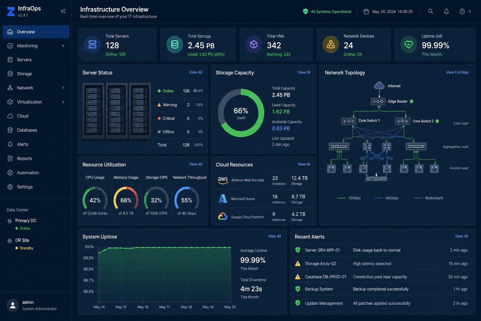 Secure data center infrastructure with encryption and access controls