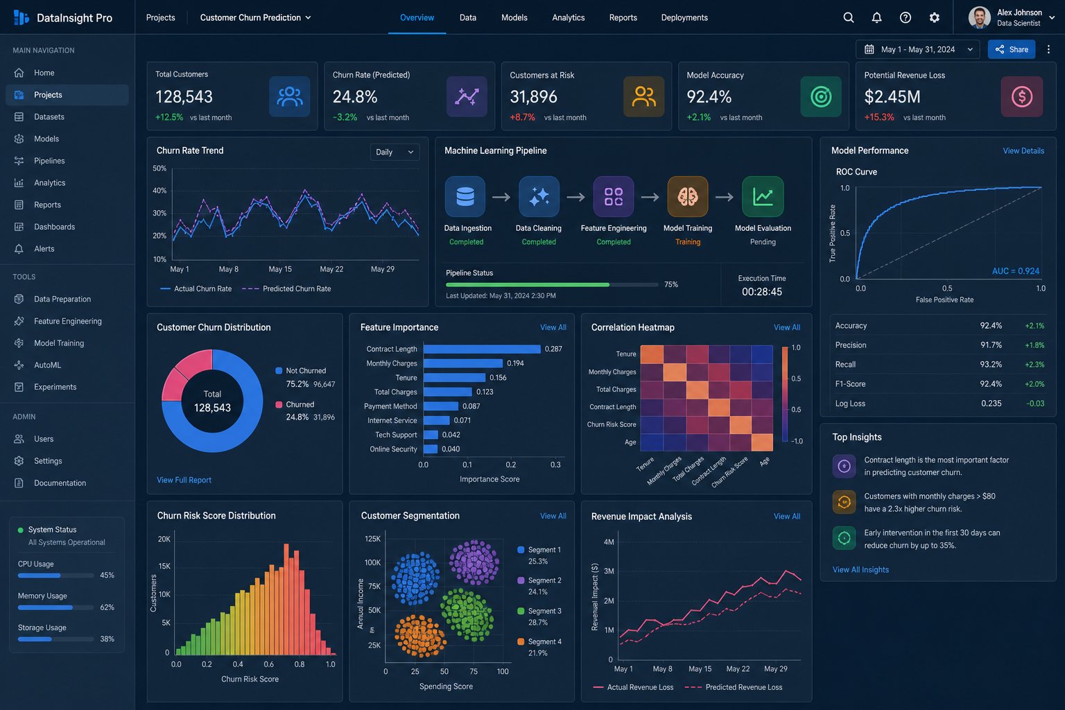 CRM analytics dashboard with customer insights and revenue forecasting
