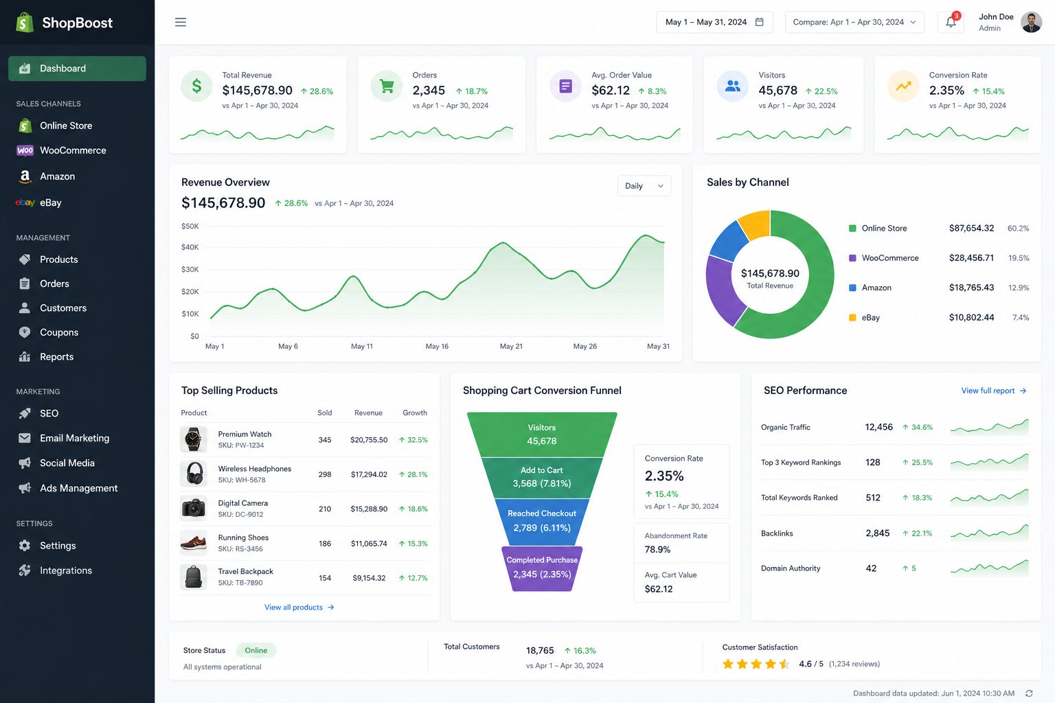 Mobile app analytics and performance tracking dashboard