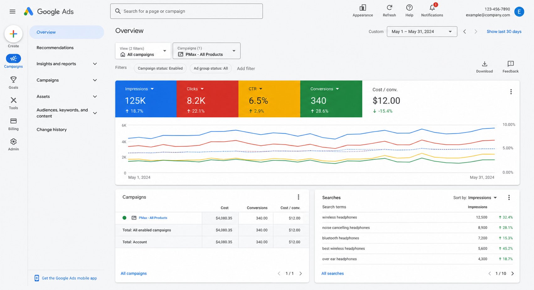 Logistics CRM analytics showing shipment volumes and customer revenue metrics