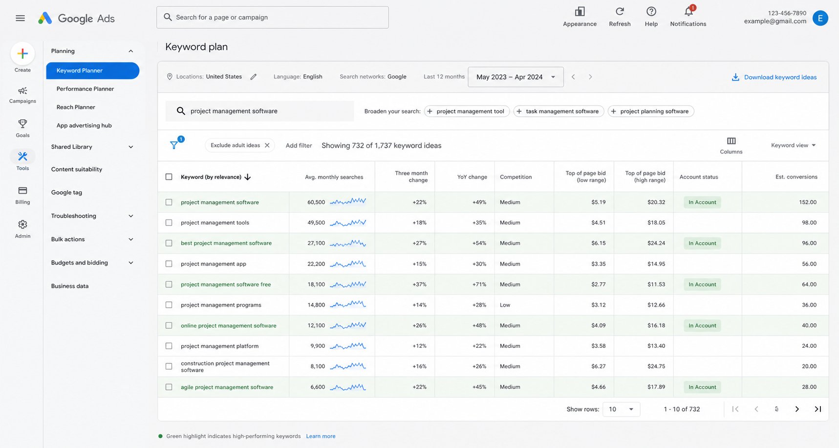 Google Ads keyword research tool showing search volume competition and suggested bids