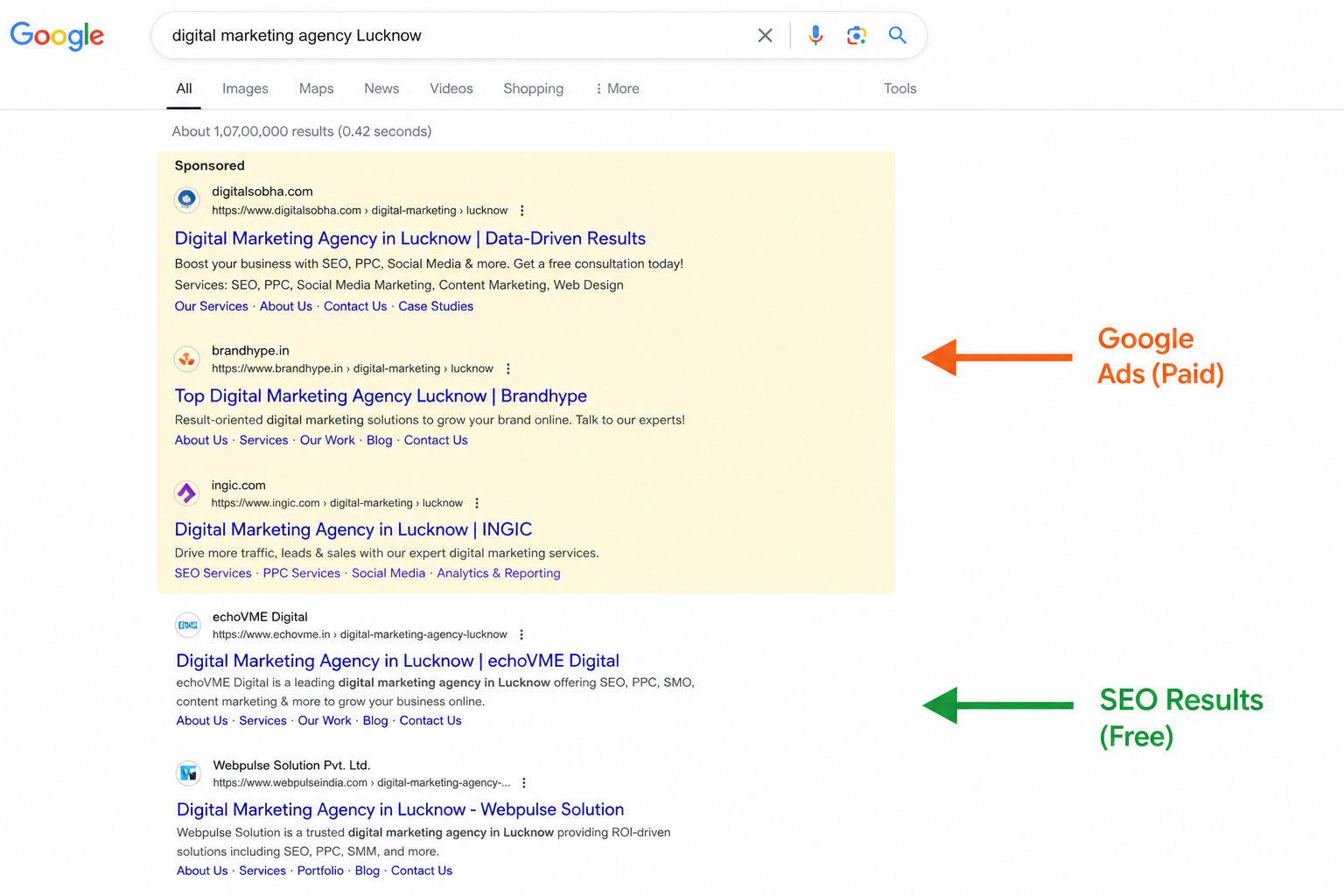 Google search results showing paid ads vs organic SEO results