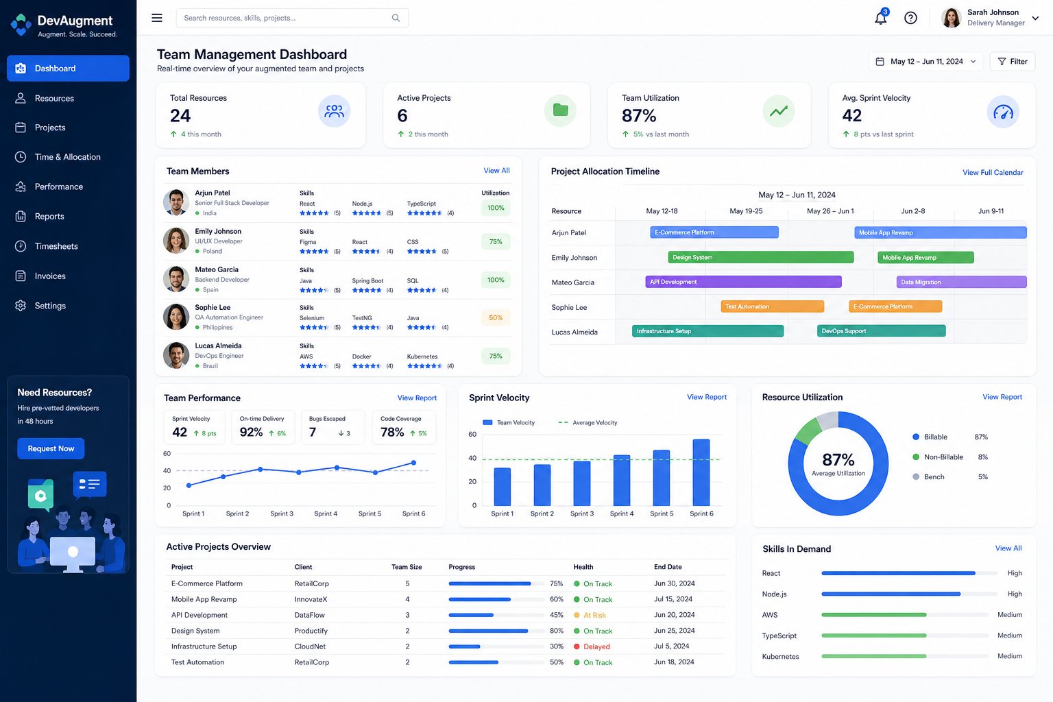 IT staff augmentation dashboard showing team allocation and performance metrics