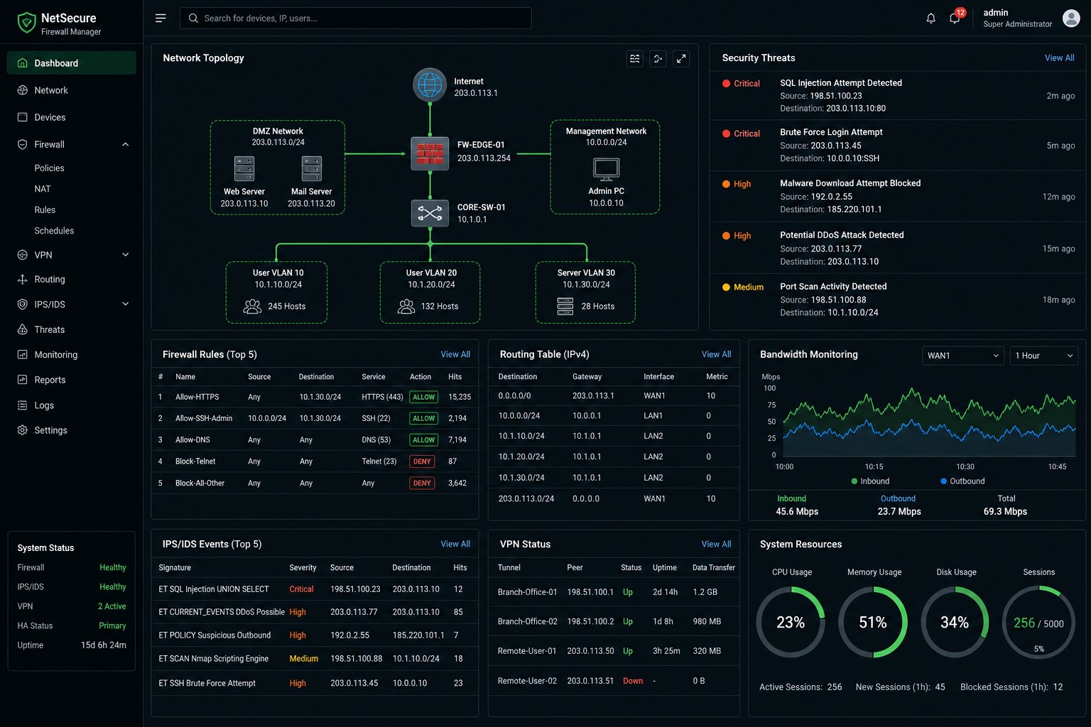 Network security monitoring dashboard with firewall management and threat alerts