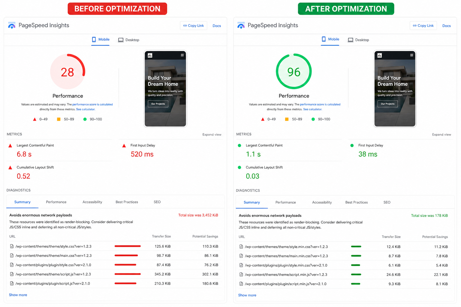 Google PageSpeed Insights before and after website optimization