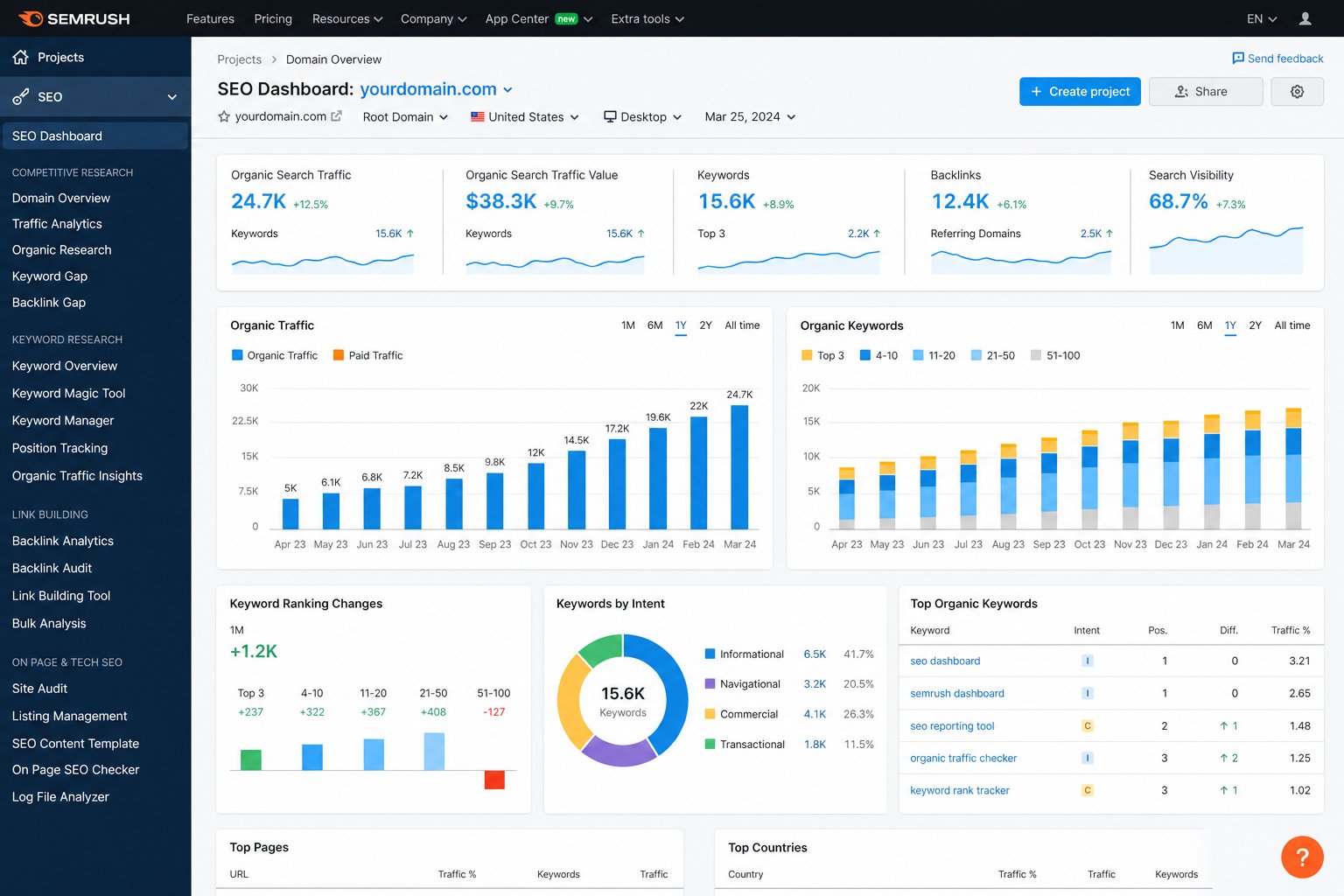 Construction CRM analytics showing bid win rates and project pipeline value