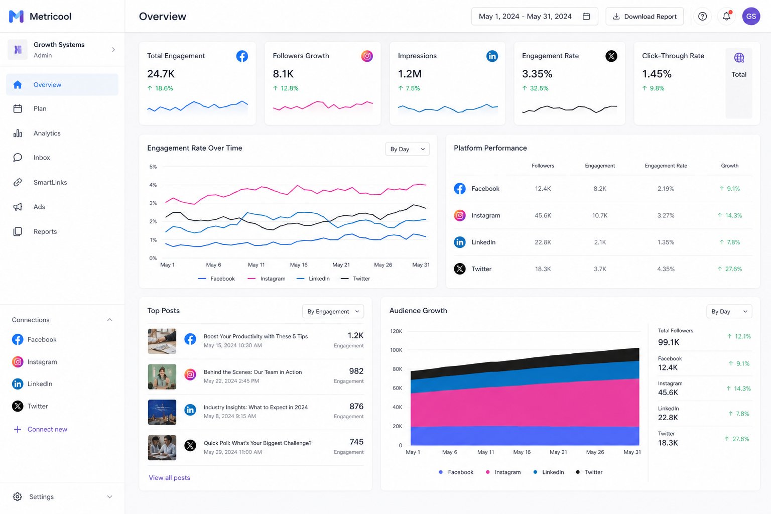 Automotive CRM analytics showing sales performance and customer retention metrics