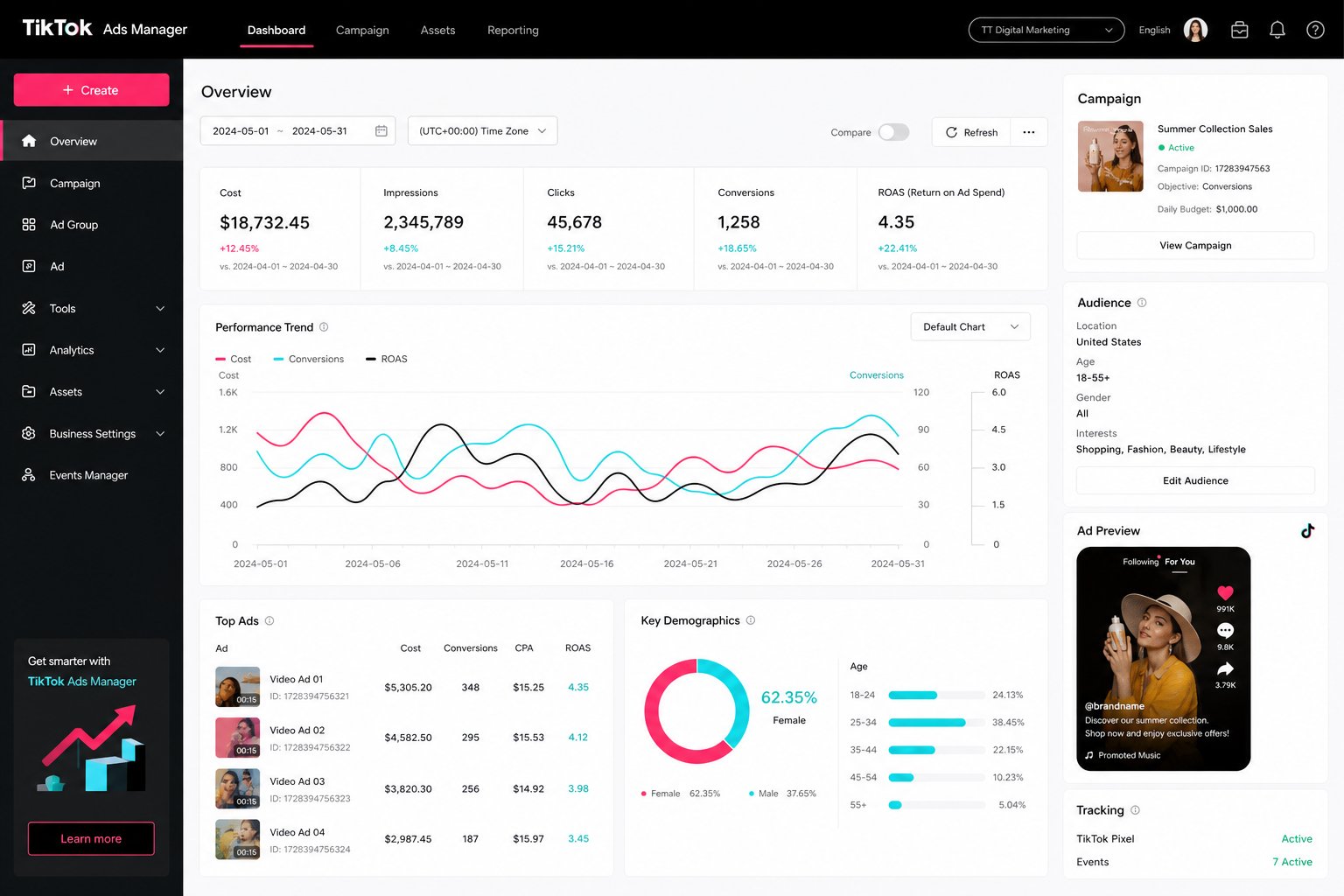 TikTok advertising dashboard showing campaign performance and engagement metrics