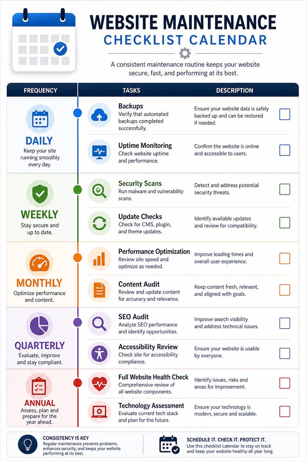 Website maintenance checklist calendar showing daily, weekly, monthly, quarterly, and annual tasks