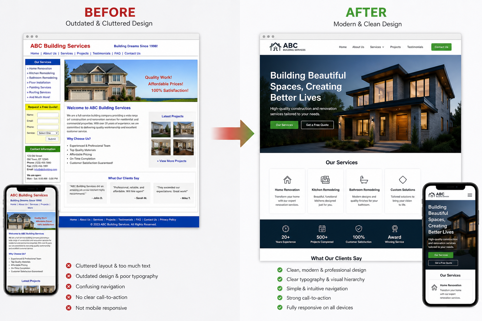Before and after website redesign comparison